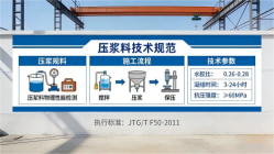 黔西南本地工厂讲解:说一遍公路压浆料和铁路压浆料的区别